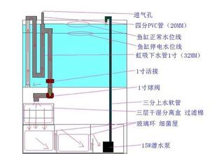 鱼缸底过滤器原理图图片