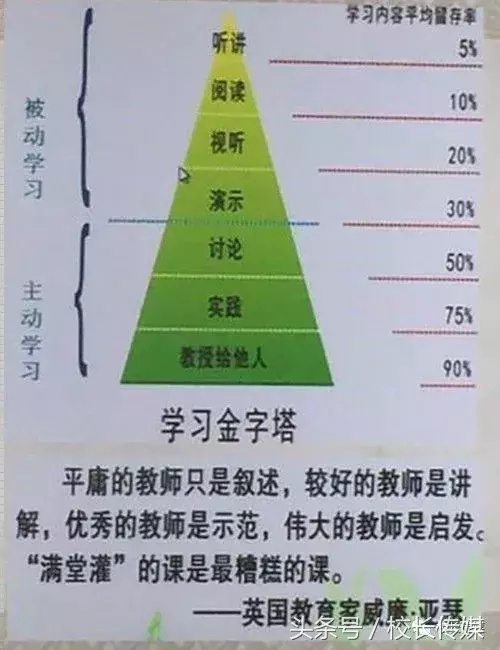 中小学教育转型升级之备课篇