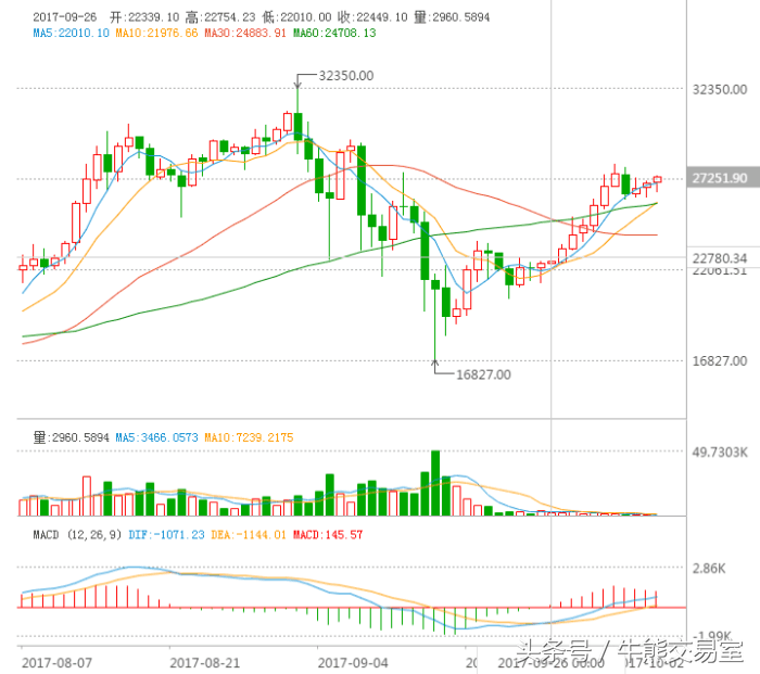 比特币矿机泡沫：疯狂时承包水电站挖矿，而今矿机显卡遭抛售！