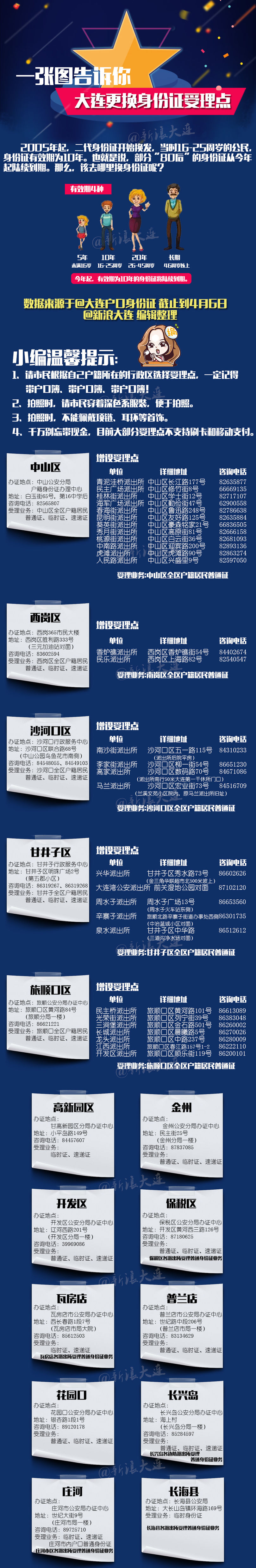 一张图告诉你：最新最全的大连更换身份证受理点