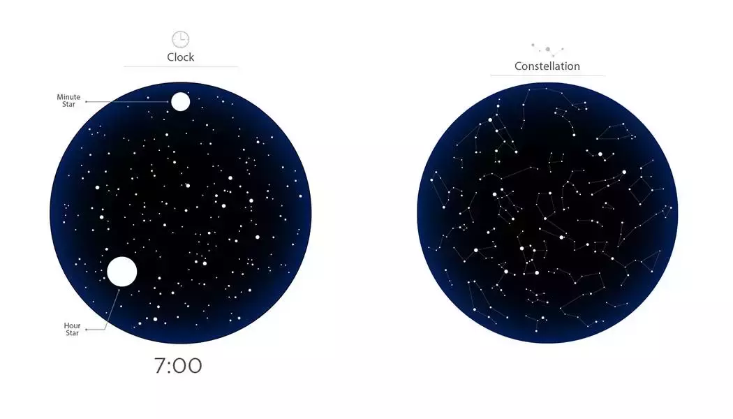 娱乐产品设计，那些脑洞大开的设计产品