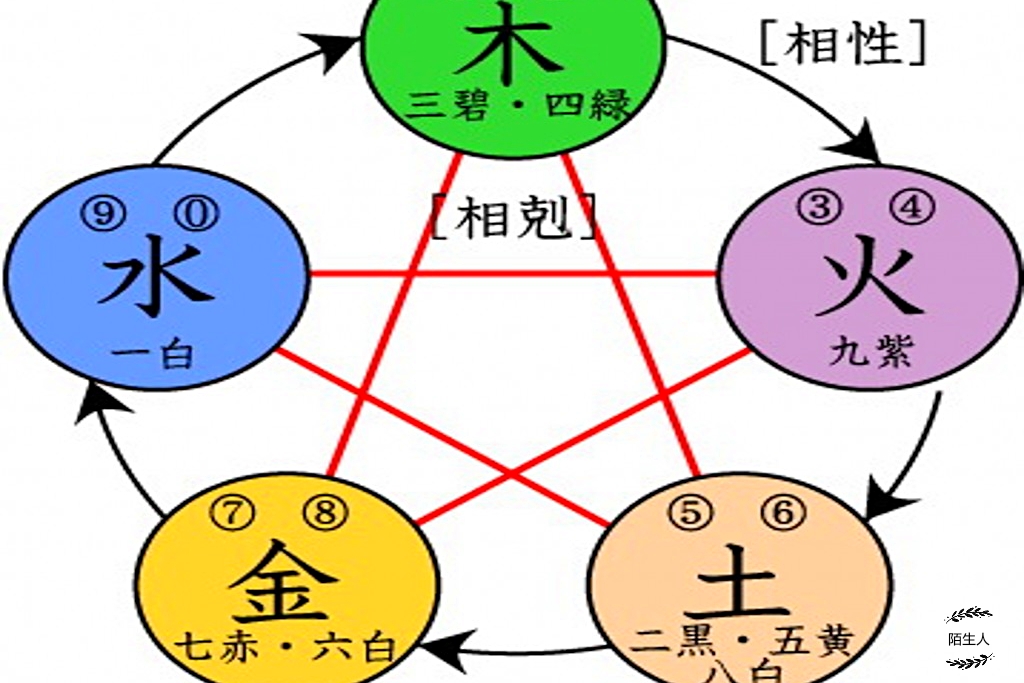 2022客厅挂画风水指南：五行搭配提升家居运势