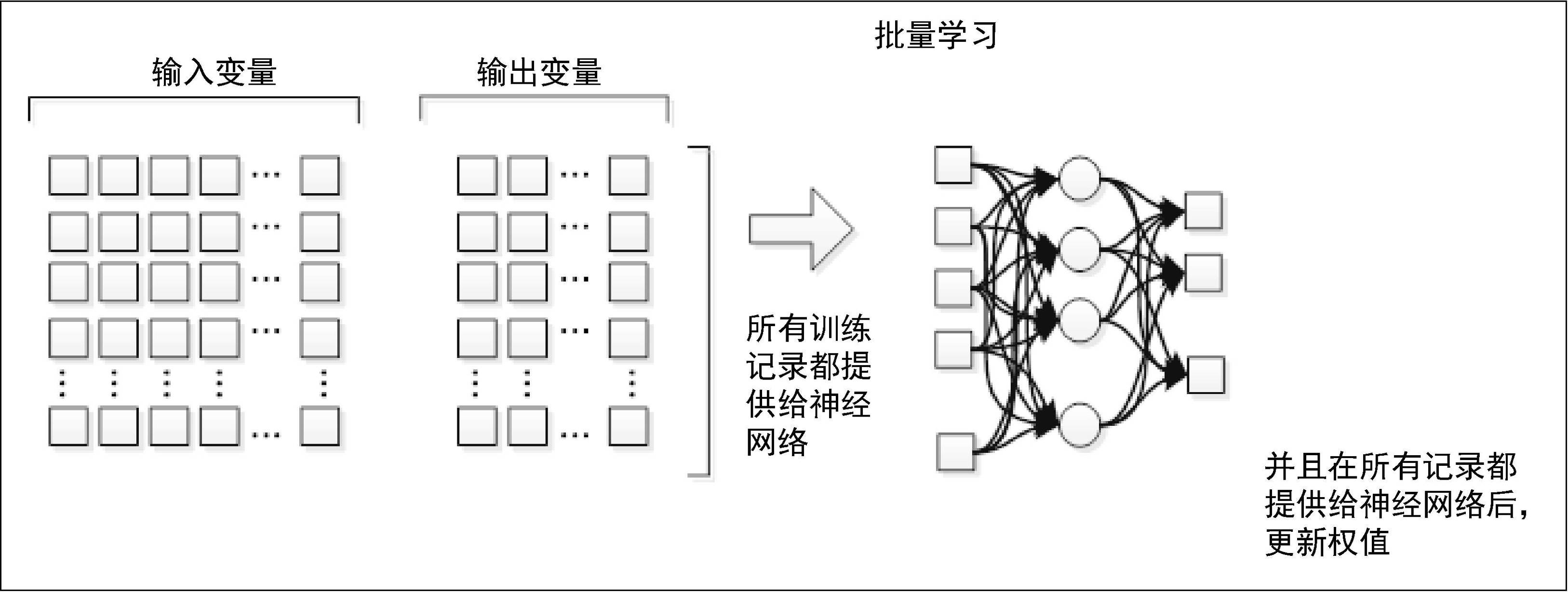 亚马逊计算机工程师分享：神经网络的优化和自适应