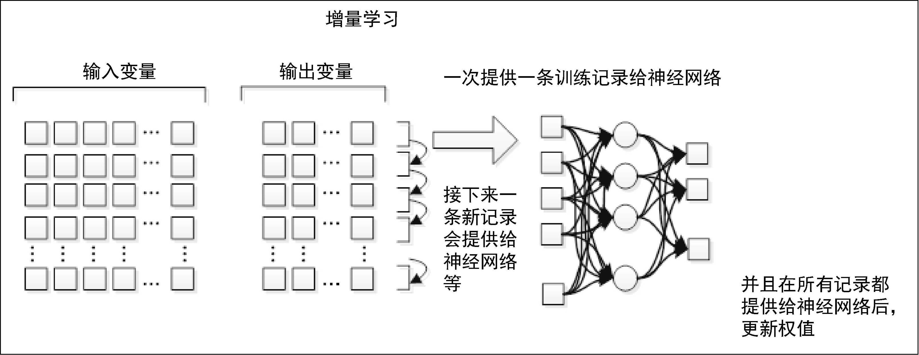 亚马逊计算机工程师分享：神经网络的优化和自适应