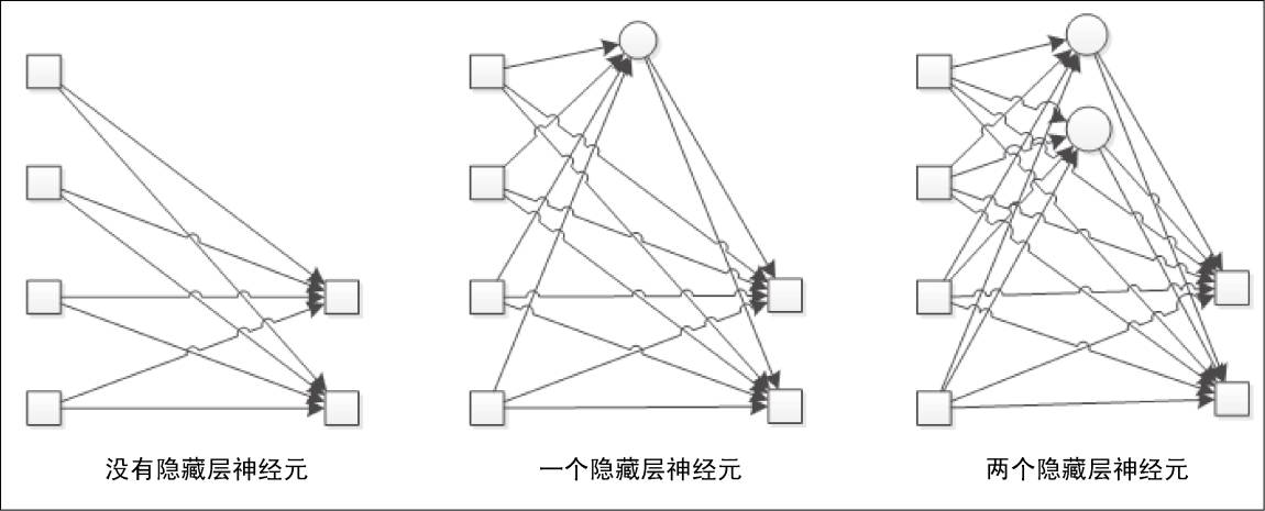 亚马逊计算机工程师分享：神经网络的优化和自适应