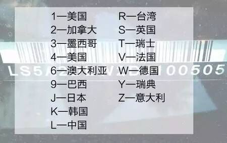 汽车车架号17位识别码字符所代表的意思图解，收藏起来吧