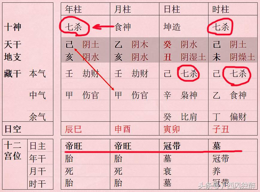 女人八字七杀多容易导致婚姻问题