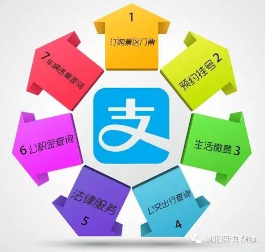 沈阳开通支付宝"城市服务"，15项便民功能和你有关！