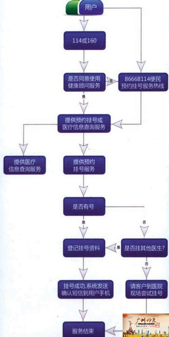 如果你在广州，请保留这份城市通讯录，以备不时之需