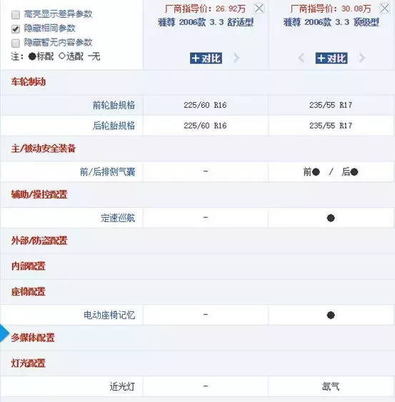 5万买这两辆进口车，空间不错，外观大气，过年回家倍儿有面子