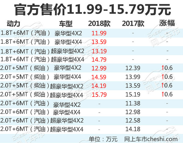 陆风2018款X8上市 增搭1.8T发动机/涨价6000元