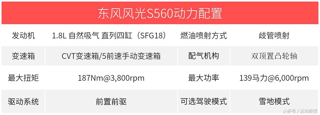 7万起的7座SUV又多一个选择？实测东风风光S560！