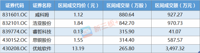 天迈科技拿出新三板企业首份2017年报