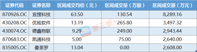天迈科技拿出新三板企业首份2017年报