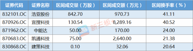 天迈科技拿出新三板企业首份2017年报