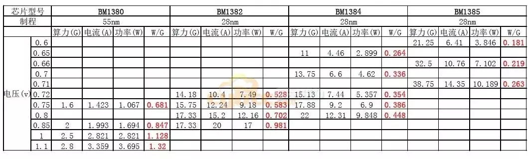 比特币挖矿真的那么难吗？以后挖矿还能赚钱吗？