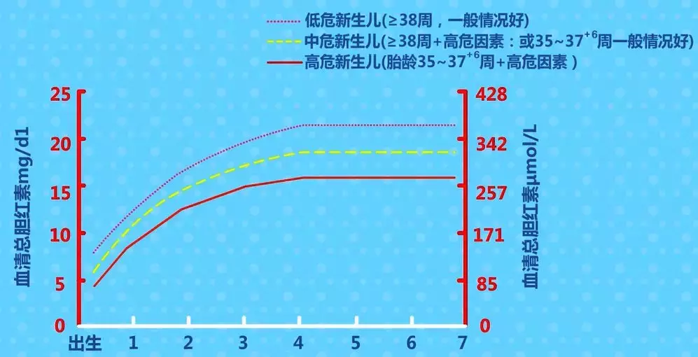 宝宝黄疸值多高要住院？在家怎么退黄快？