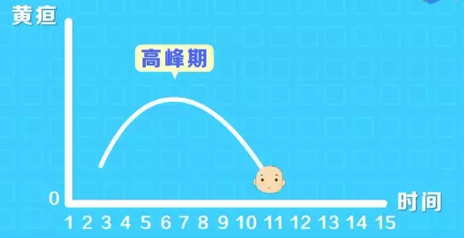 宝宝黄疸值多高要住院？在家怎么退黄快？