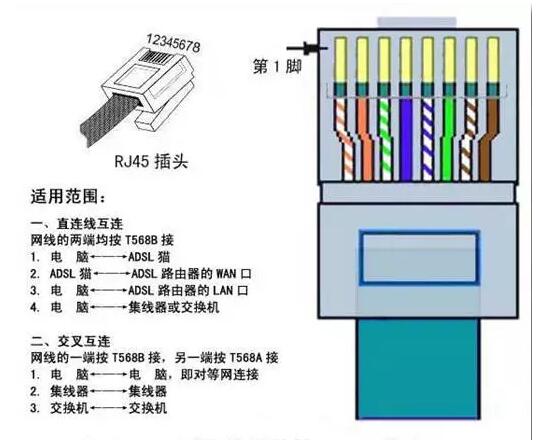 网线的接法颜色顺序图片