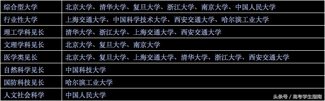 全国10大名校2017年高考录取分数线，供参考！