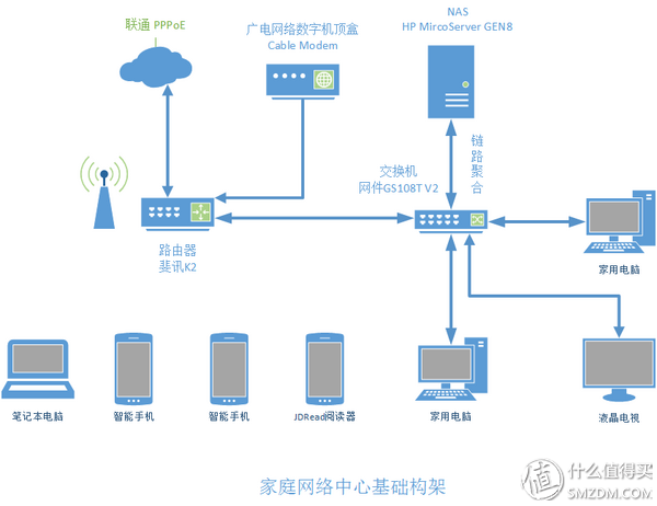 “免费” PHICOMM 斐讯 K2路由器 开箱（附刷OpenWrt开源固件，实战MWAN多宽带链路网速叠加)