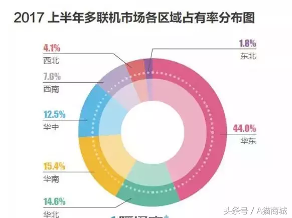 2017年度中央空調市場(chǎng)調查報告出爐，空調品牌十強