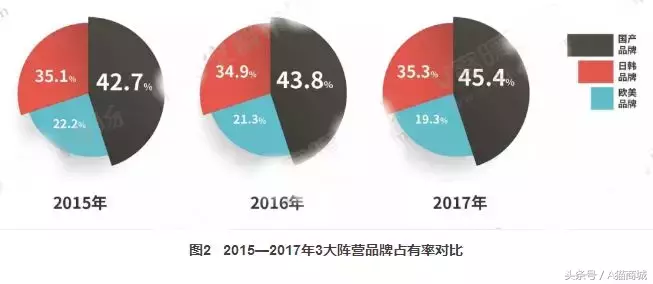 2017年度中央空調市場(chǎng)調查報告出爐，空調品牌十強