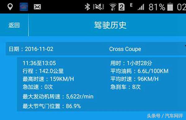 年销量超过了五万辆 让旅行轿车走起亲民路线的蔚领值得选择吗？