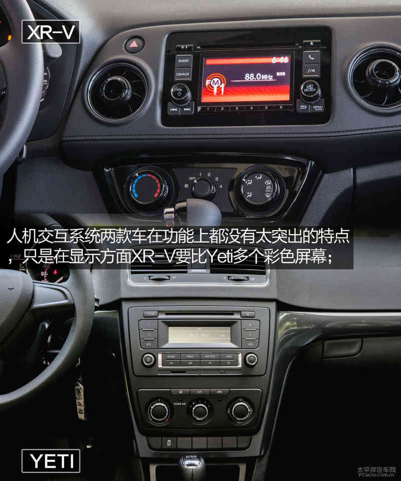 15万落地选谁？斯柯达Yeti对比本田XR-V