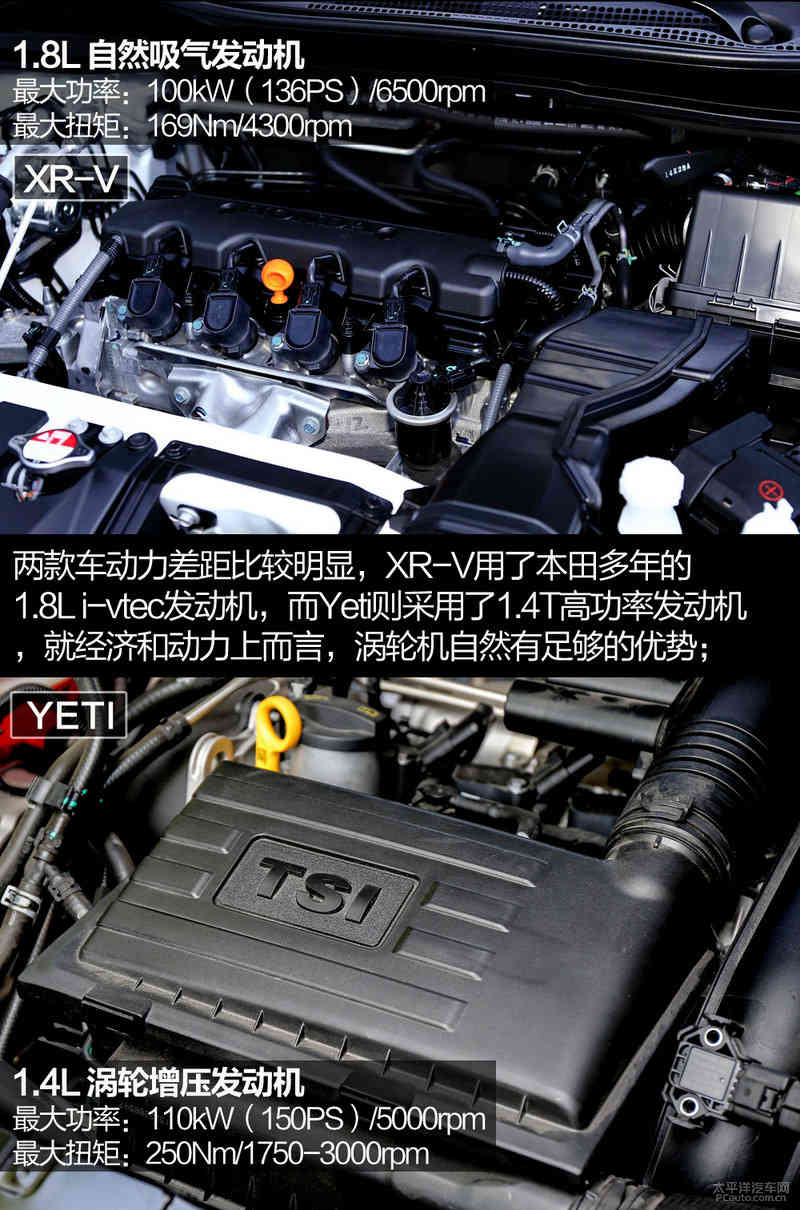 15万落地选谁?斯柯达Yeti对比本田XR-V