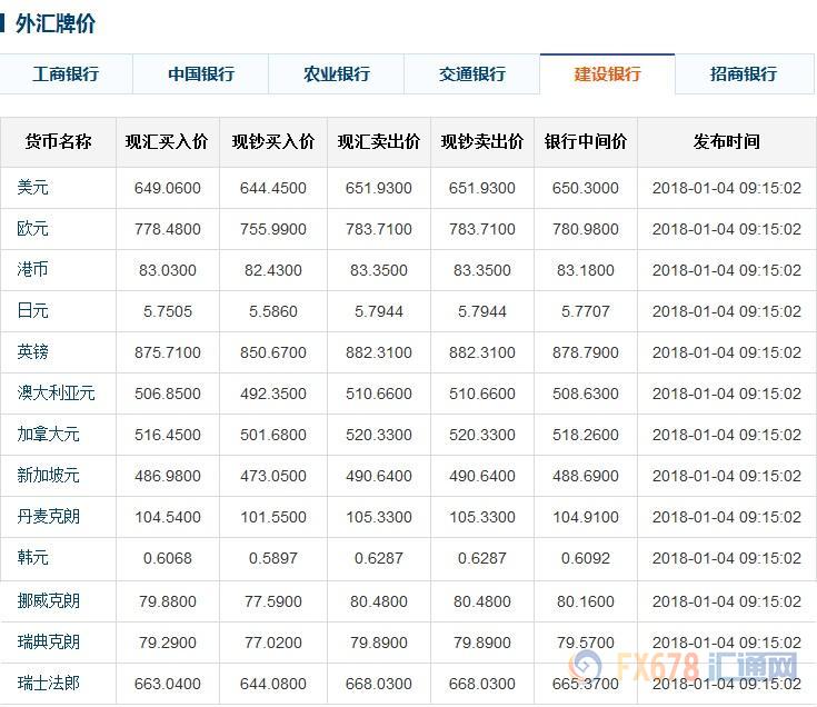 今日人民币中间价，六大银行外汇牌价(1-4)