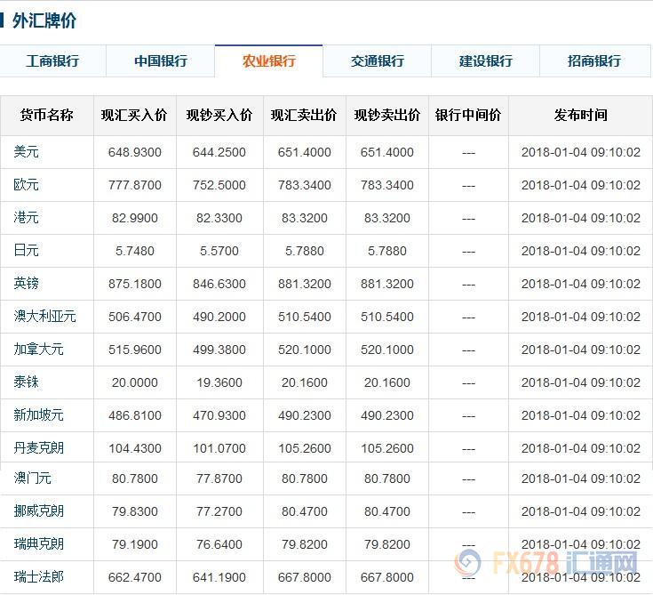 今日人民币中间价，六大银行外汇牌价(1-4)