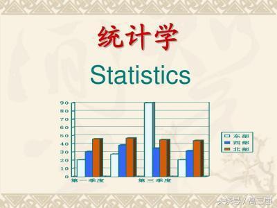 财会类会计、审计、金融等8大专业大PK！附前20强大学排行