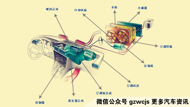 不要被4S店坑了，原来汽车空调十年都不用加雪种