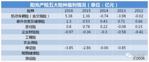 中华联合坎坷三十二载与财险幽暗命运