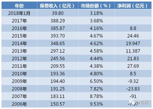 中华联合坎坷三十二载与财险幽暗命运