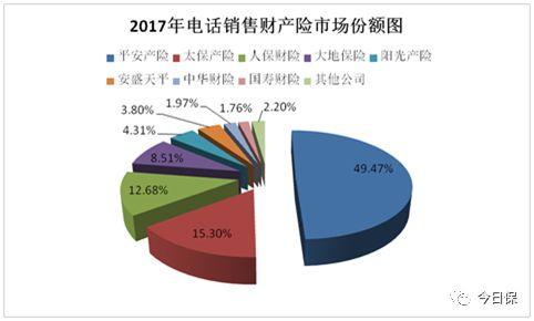 中华联合坎坷三十二载与财险幽暗命运