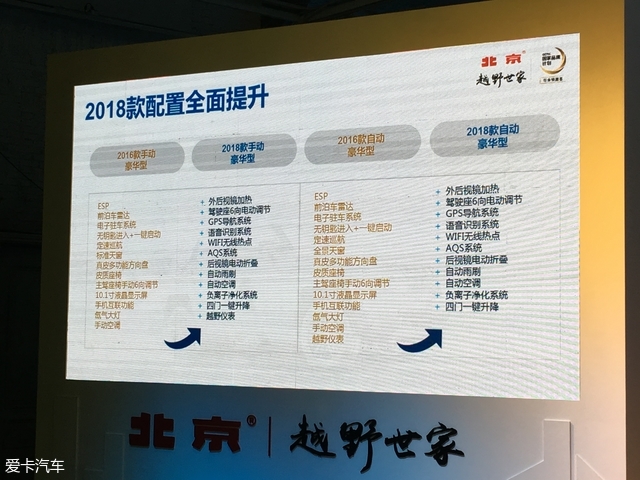 2018款北京（BJ）20售9.68万起