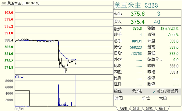 北大荒股票股份今日行情