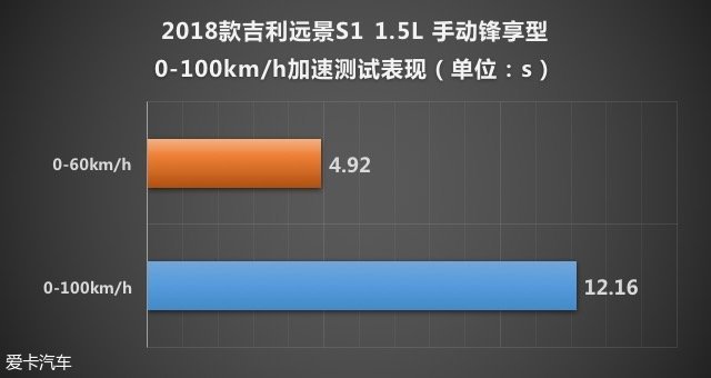 让跨界驶入年轻家庭 测远景S1