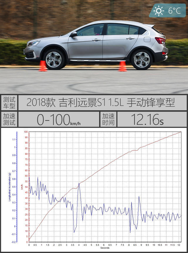 让跨界驶入年轻家庭 测远景S1