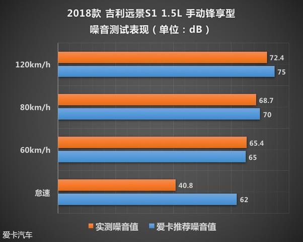 让跨界驶入年轻家庭 测远景S1