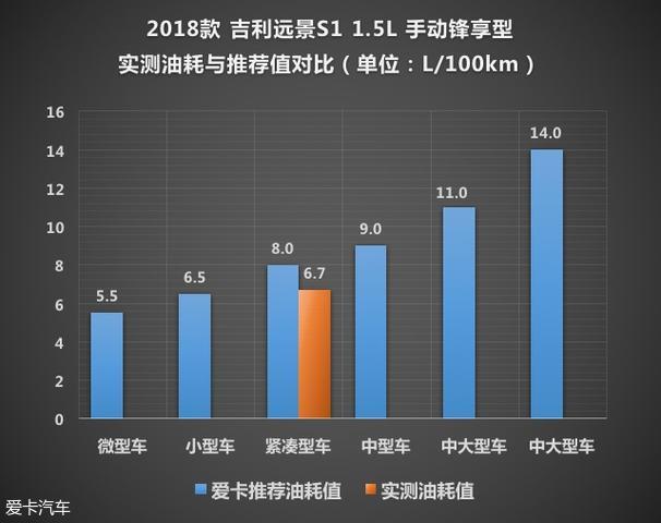 让跨界驶入年轻家庭 测远景S1