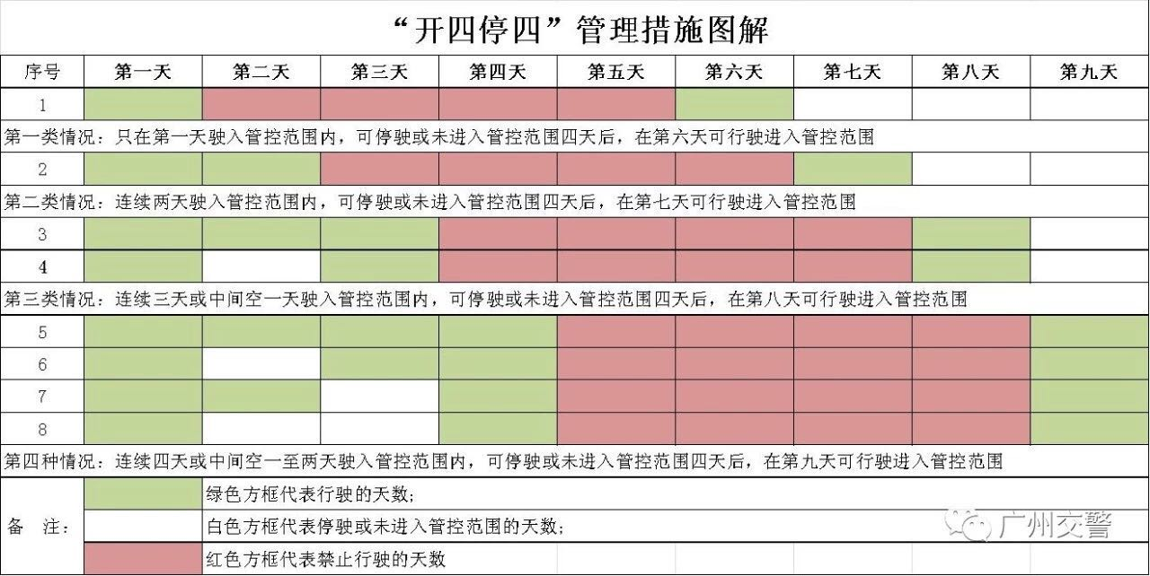 广州“限行令”限行了哪些区域？这张图告诉你！