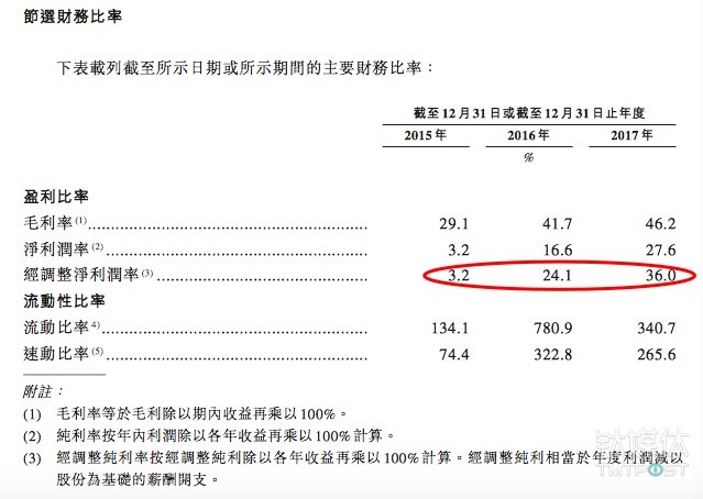 这家比特币矿机生产商赴港递交招股书，净利润两年飙升230多倍
