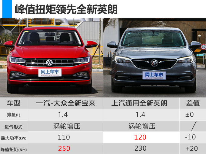 比速腾还大！新宝来6月底开卖 售价11.5万元起