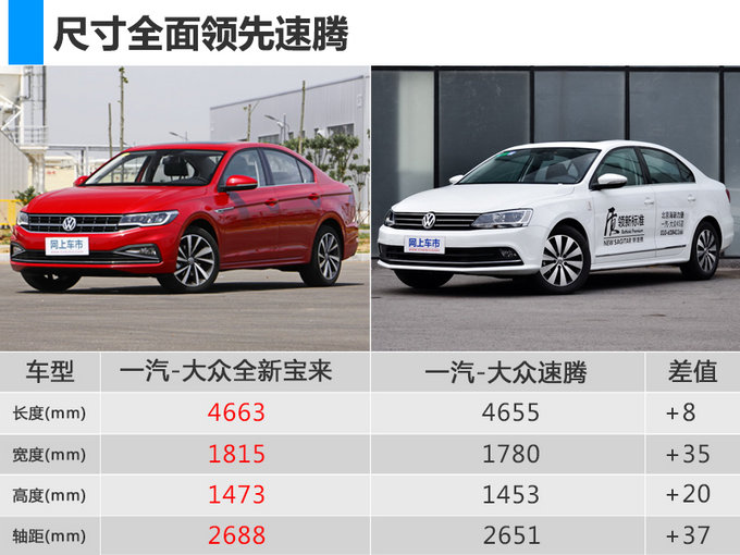 比速腾还大!新宝来6月底开卖 售价11.5万元起