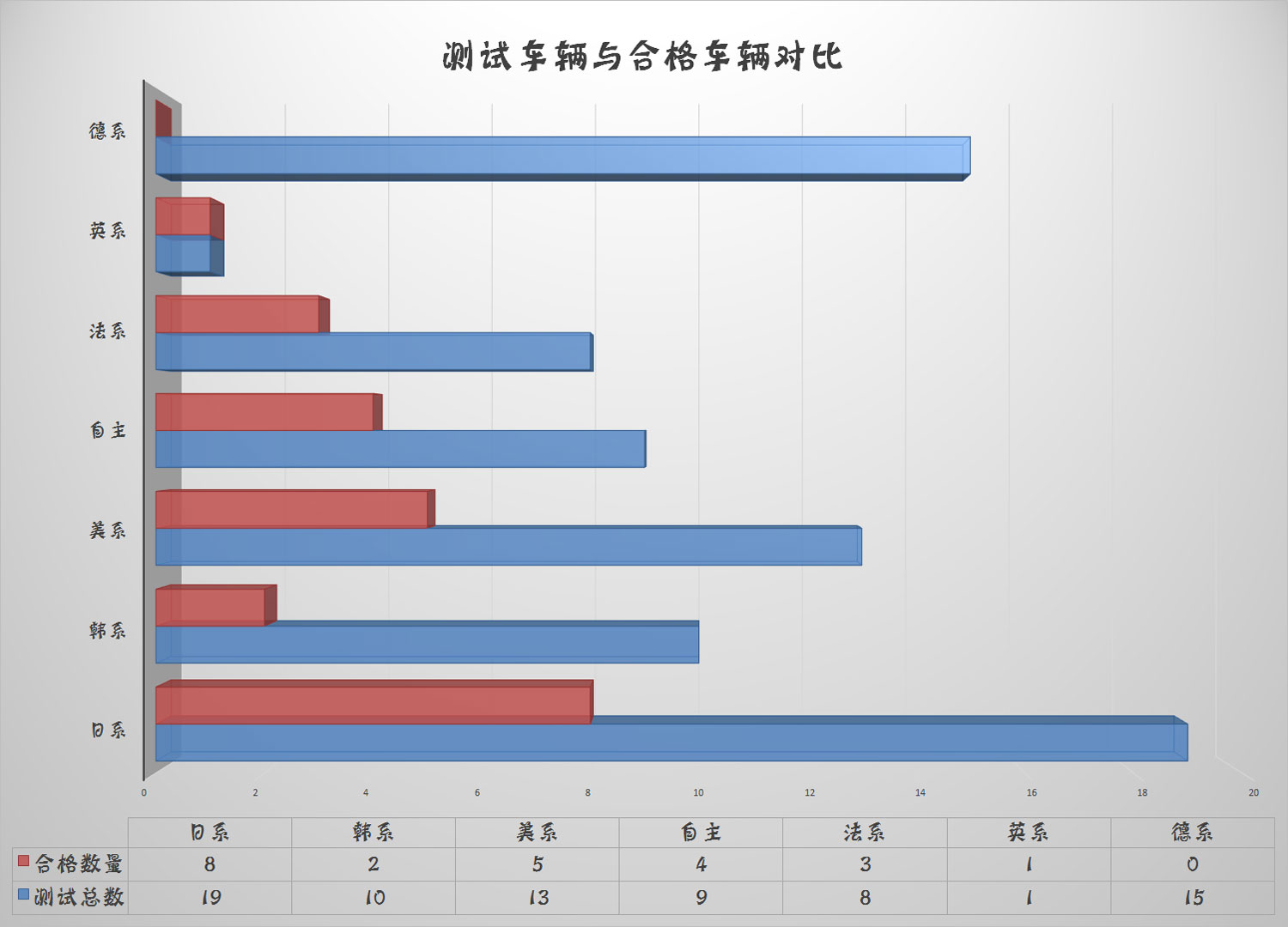 tvoc多少是超标专业49