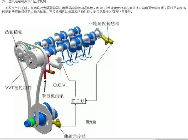 发动机｜国民神机4A91T 引擎盖下的明日黄花？