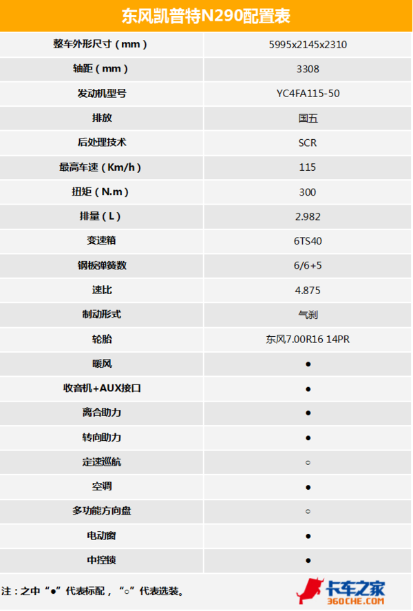 立体式大灯+玉柴动力 凯普特推10万内的高端国五轻卡